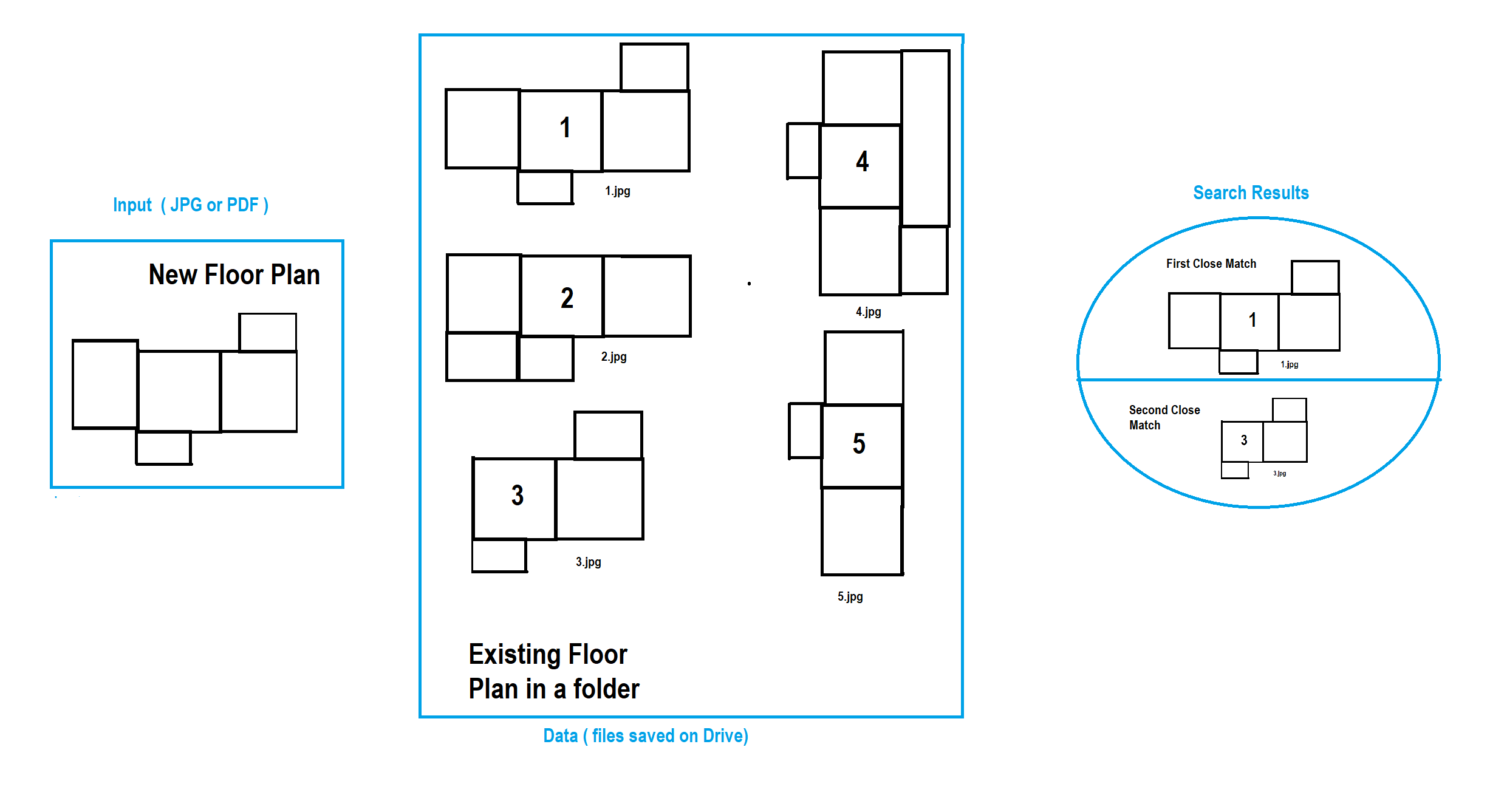 AI Search for near match floor plan - Dropbox Community